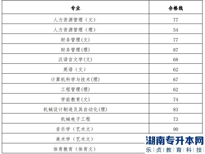 贵州工程应用技术学院2019年专升本专业课考试合格分数线