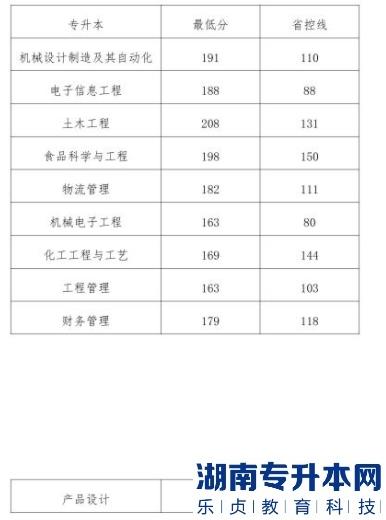 郑州工程技术学院2019年专升本录取分数线