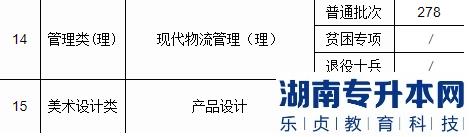 南京工业职业技术大学2022年普通专转本录取分数线