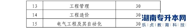 贵阳师范大学2022 年“专升本”专业课考试成绩合格分数线
