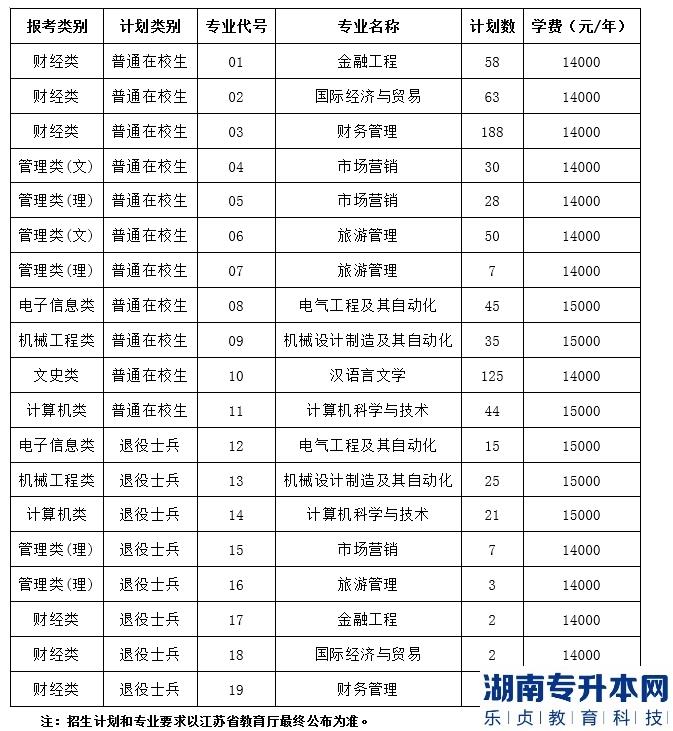 江苏师范大学科文学院2023年