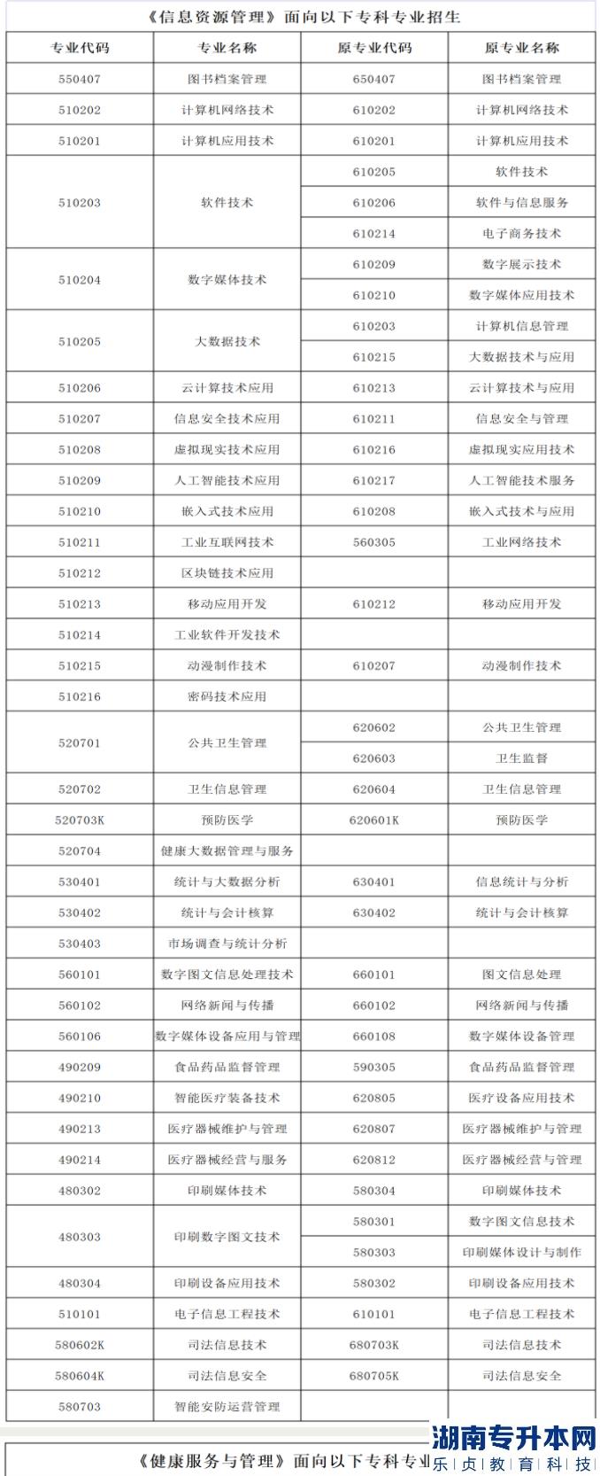 广州新华学院2023年普通专升本（信息资源管理）前置专业