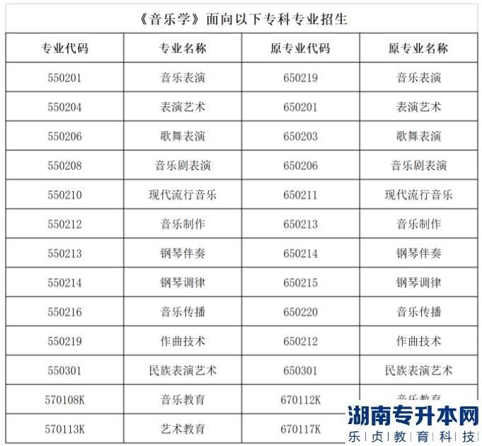 广州新华学院2023年普通专升本(音乐学)前置专业(图2) 广州新华学院2023年普通专升本(音乐学)前置专业