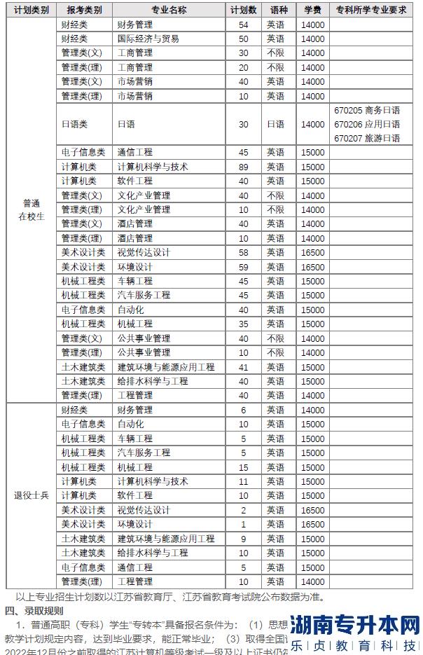 南京工业大学浦江学院2013年专转本招生计划及专业要求