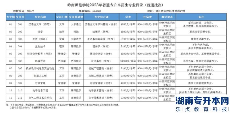 岭南师范学院2023年普通专升本招生专业目录(普通批次)  ​