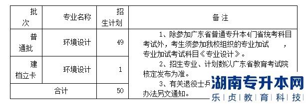 广州美术学院2023年普通专升本招生计划