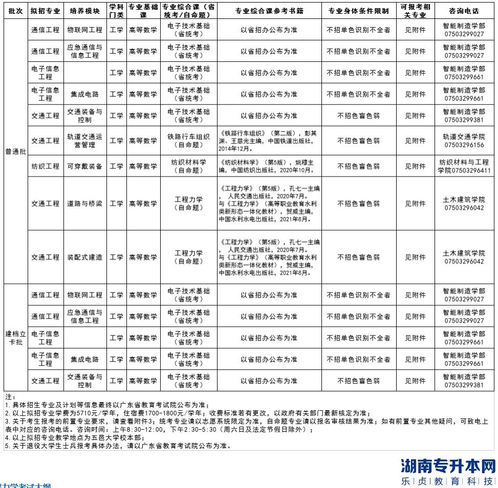 五邑大学2023年普通专升本招生专业目录