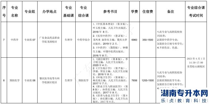 广东医科大学2023年普通专升本招生目录(普通批)