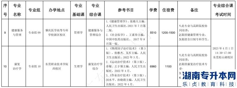 广东医科大学2023年普通专升本招生目录(普通批)