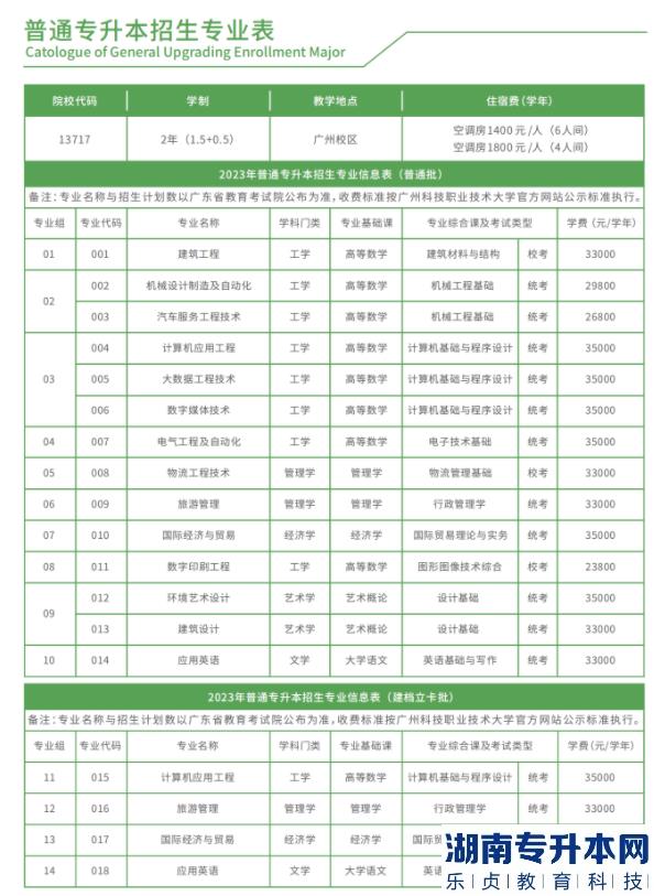 广州科技职业技术大学2023年普通专升本招生专业