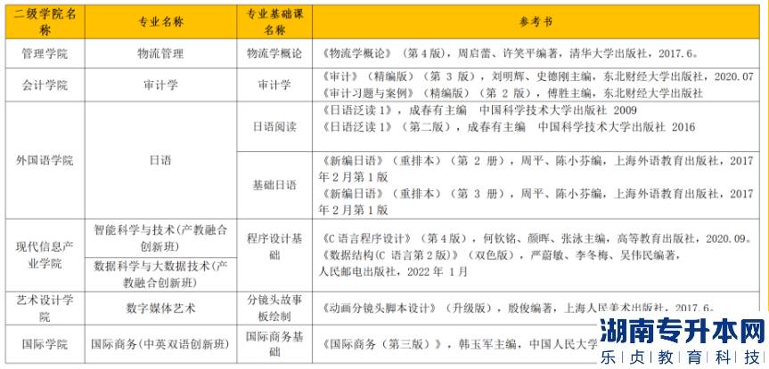 2023年广州商学院专升本校考专业参考书目