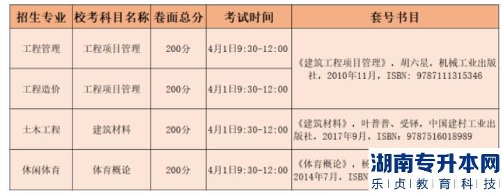 2023年广东白云学院专升本校考专业参考书目