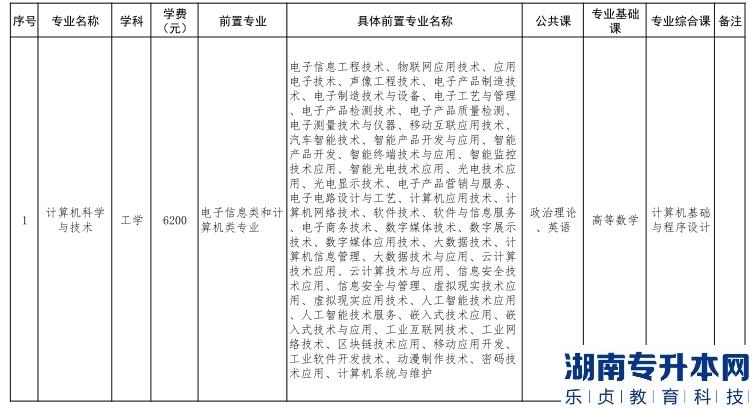 深圳技术大学2023年普通专升本招生目录