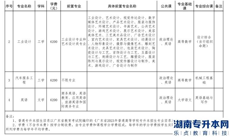 深圳技术大学2023年普通专升本招生目录