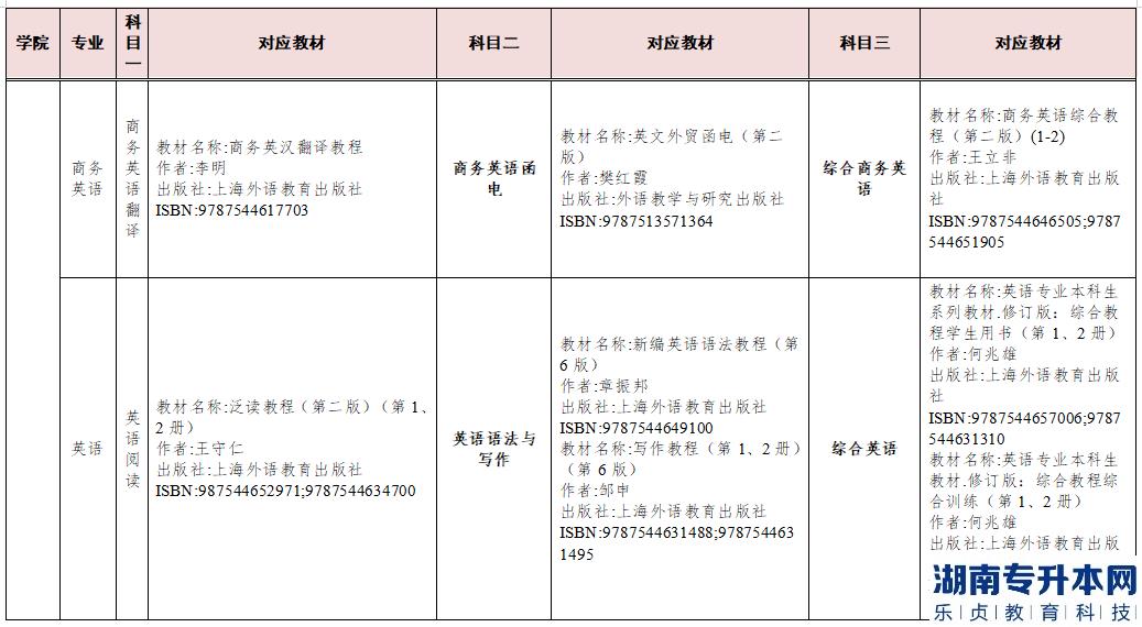 2023年湖南交通工程学院专升本参考教材(图10)