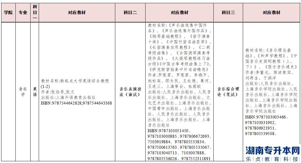 2023年湖南交通工程学院专升本参考教材(图9)