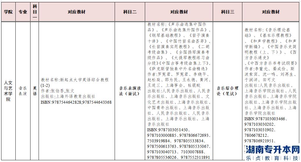 2023年湖南交通工程学院专升本参考教材(图8)