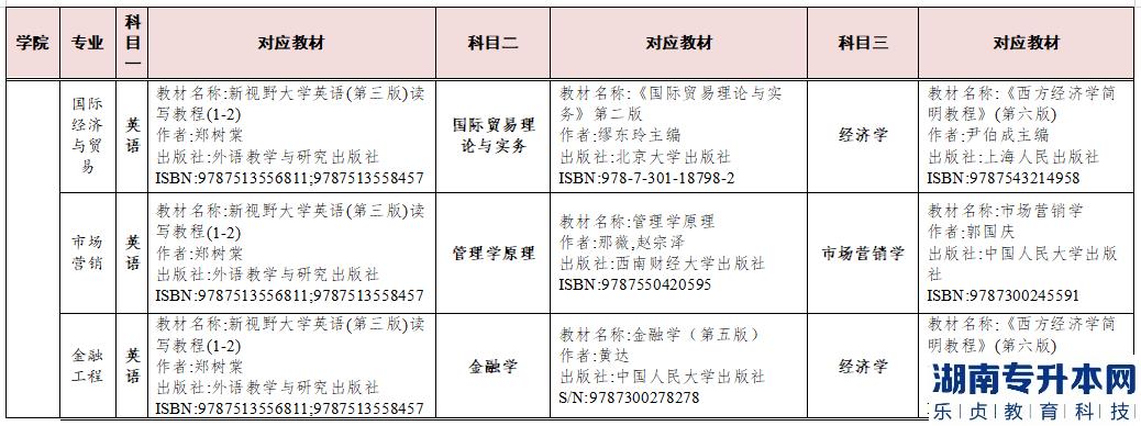 2023年湖南交通工程学院专升本参考教材(图7)