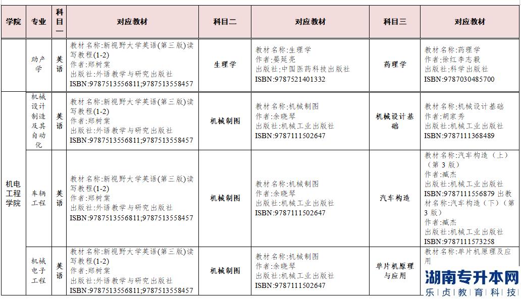 2023年湖南交通工程学院专升本参考教材(图4)