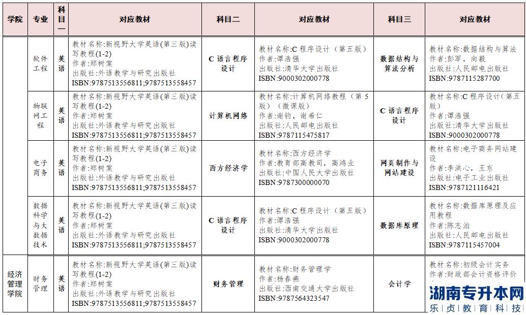 2023年湖南交通工程学院专升本参考教材(图6)