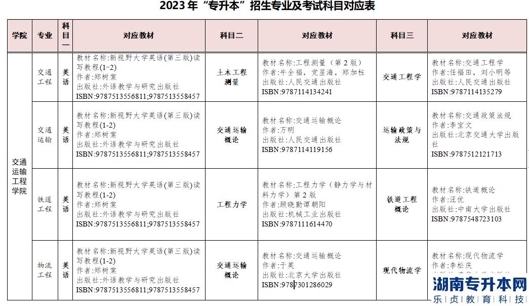 2023年湖南交通工程学院专升本参考教材(图2)