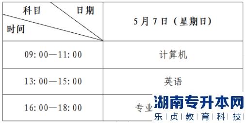 2023年西北师范大学专升本招生专业(图3)