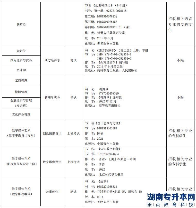 上海外国语大学贤达经济人文学院2023年专升本招生专业(图3)
