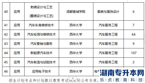 2023年四川华新现代职业学院专升本专业对应表(图4)
