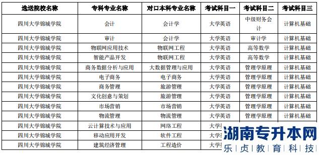 成都锦城学院2023年专升本对口专科院校及专业(图2)