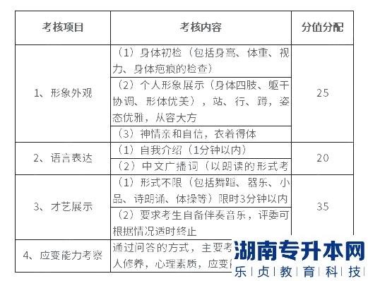 湖南科技学院2023年专升本航空服务艺术与管理专业考试大纲