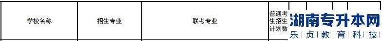 河北北方学院2023年专升本招生专业有哪些(图2)