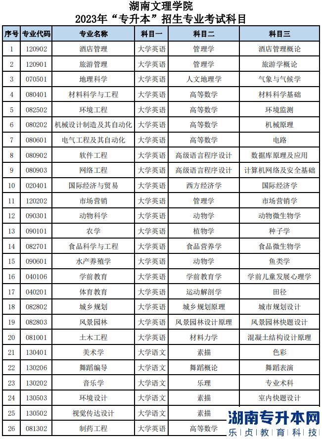 2023年湖南文理学院专升本各招生专业考试科目(图2)