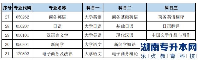2023年湖南文理学院专升本各招生专业考试科目(图3)