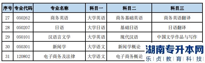 2023年湖南文理学院专升本各招生专业考试科目(图3)