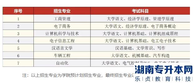 2023年湘潭理工学院专升本考试科目(图2)