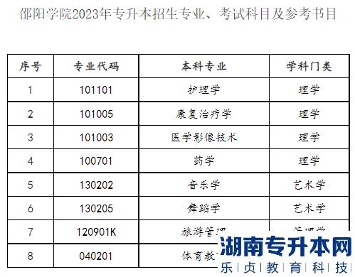 邵阳学院2023年专升本招生专业及考试科目(图2)