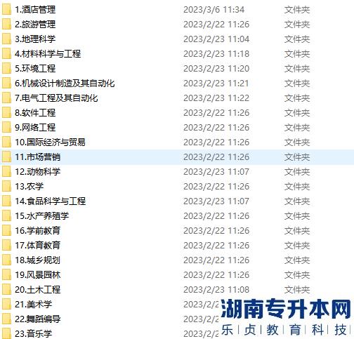 湖南文理学院2023年专升本考试大纲(图3)