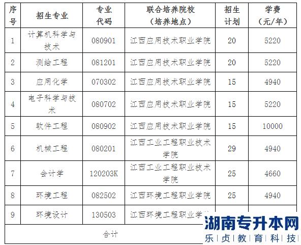 江西理工大学2023年退役士兵免试专升本招生计划专业(图2)