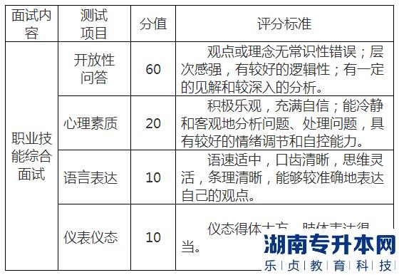 2023年南昌工程学院退役士兵专升本免试考查录取办法(图3)