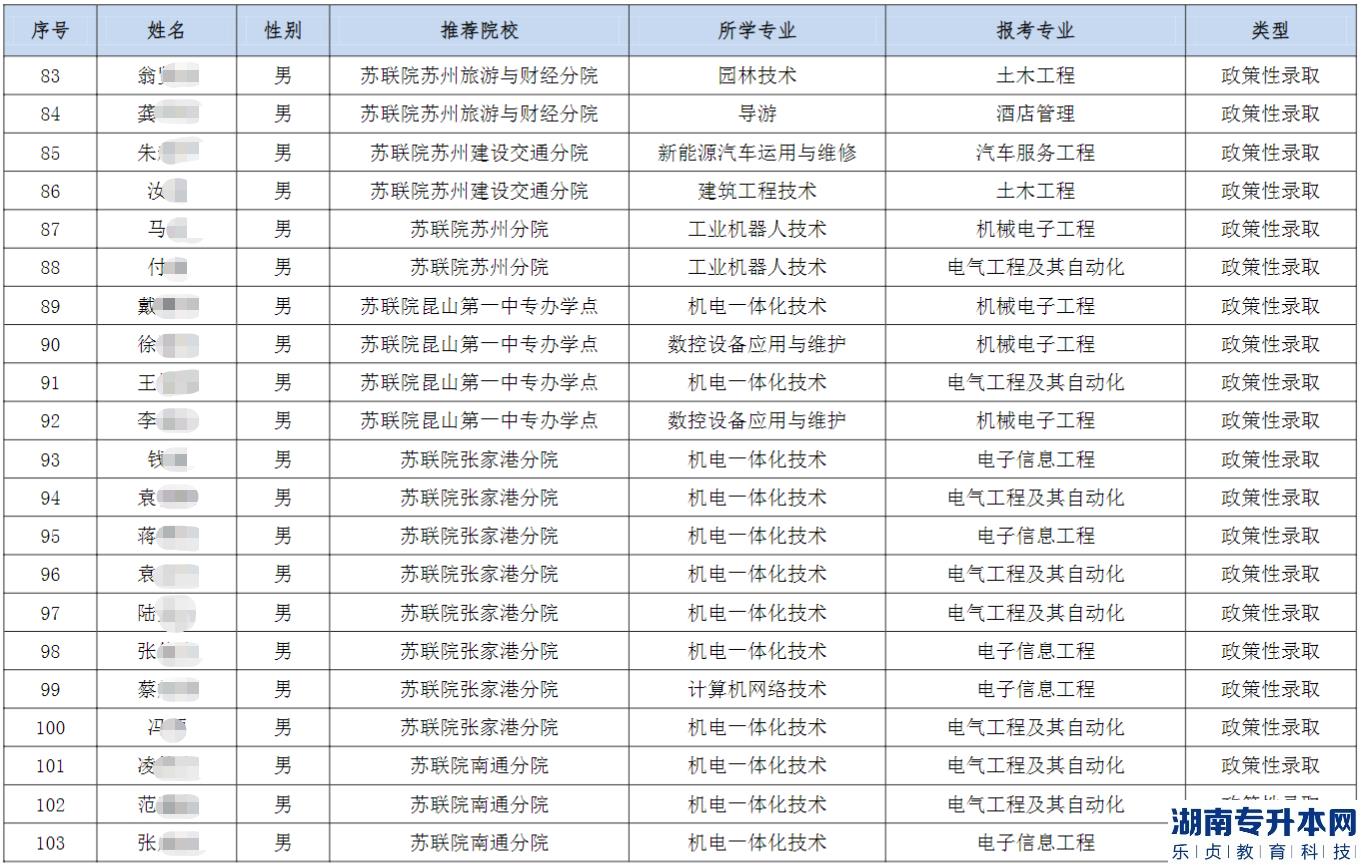 2023年南通理工学院五年一贯制“专转本”优先录取和政策性录取考生名单公示(图6)