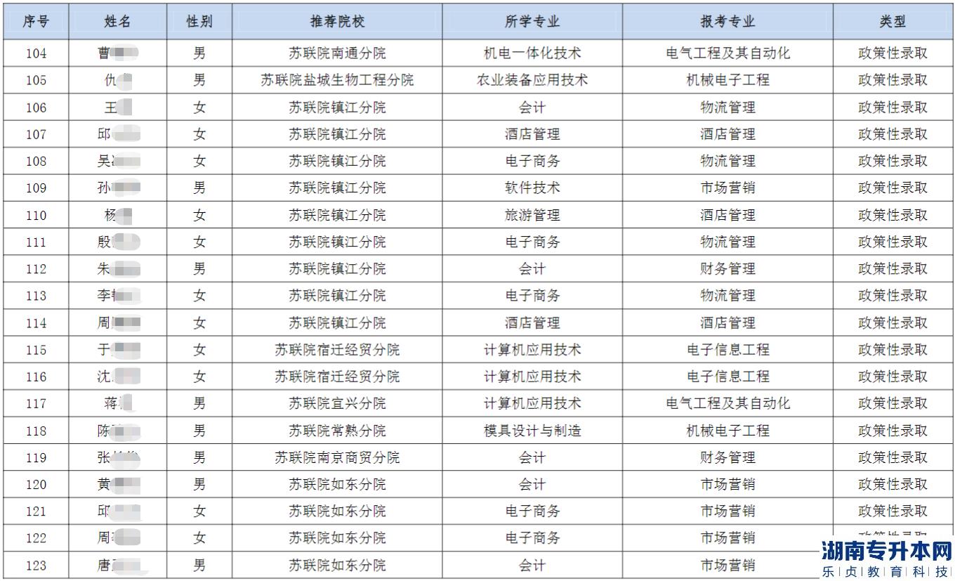 2023年南通理工学院五年一贯制“专转本”优先录取和政策性录取考生名单公示(图7)