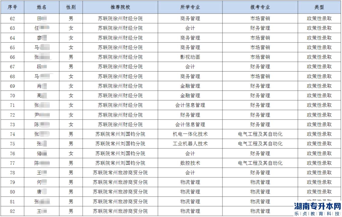 2023年南通理工学院五年一贯制“专转本”优先录取和政策性录取考生名单公示(图5)