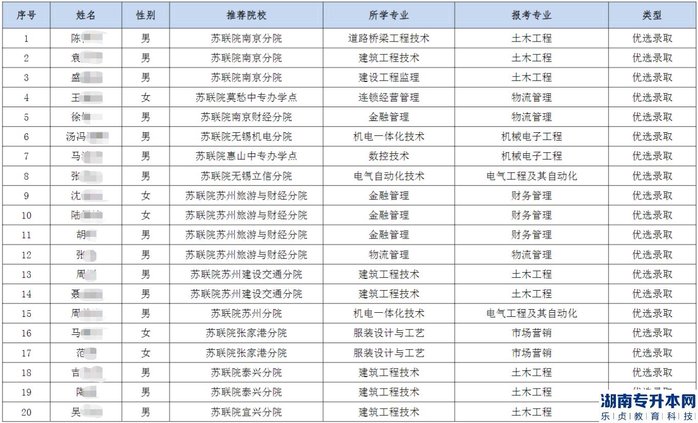2023年南通理工学院五年一贯制“专转本”优先录取和政策性录取考生名单公示(图2)