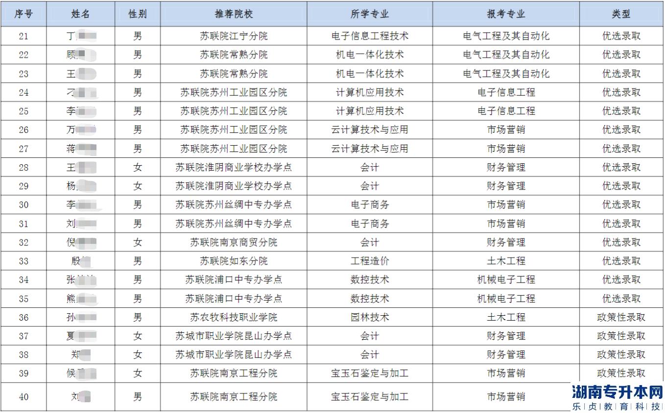 2023年南通理工学院五年一贯制“专转本”优先录取和政策性录取考生名单公示(图3)