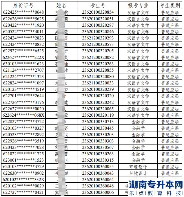2023年甘肃政法大学专升本免试生拟录取名单(图2)