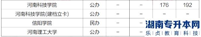 河南2023年专升本会计学专业招生院校及近四年录取分数线(图4)