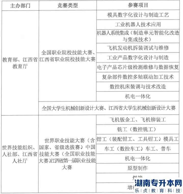 江西省未来工匠培育计划航空强省班2023年招生简章(图3)