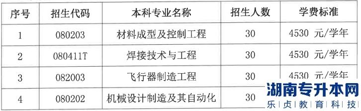 江西省未来工匠培育计划航空强省班2023年招生简章(图2)