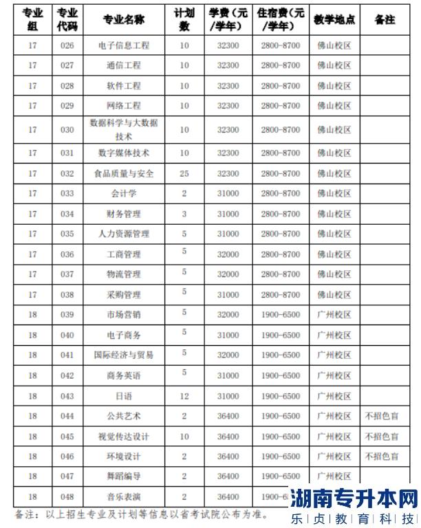 2023年广州工商学院专升本退役士兵综合考查方式及缴费流程(图5)