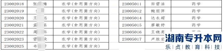 2023年河西学院专升本免试生拟录取名单公示(图3)
